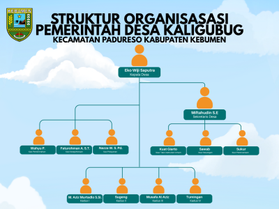 Profil Pemerintahan